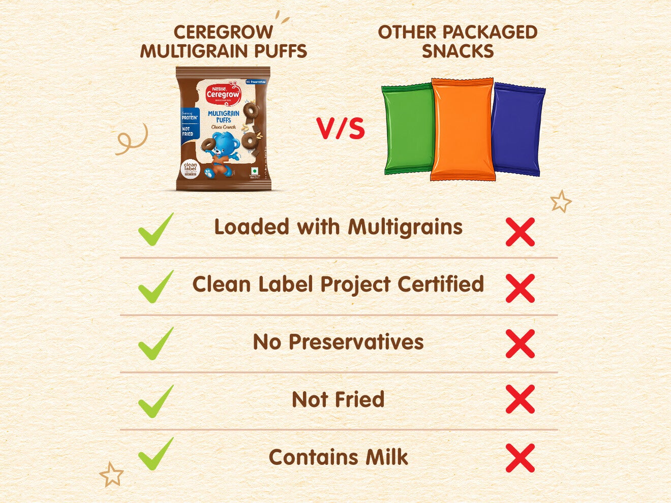 ceregrow_chocolate_puffs_comparison-1320x990