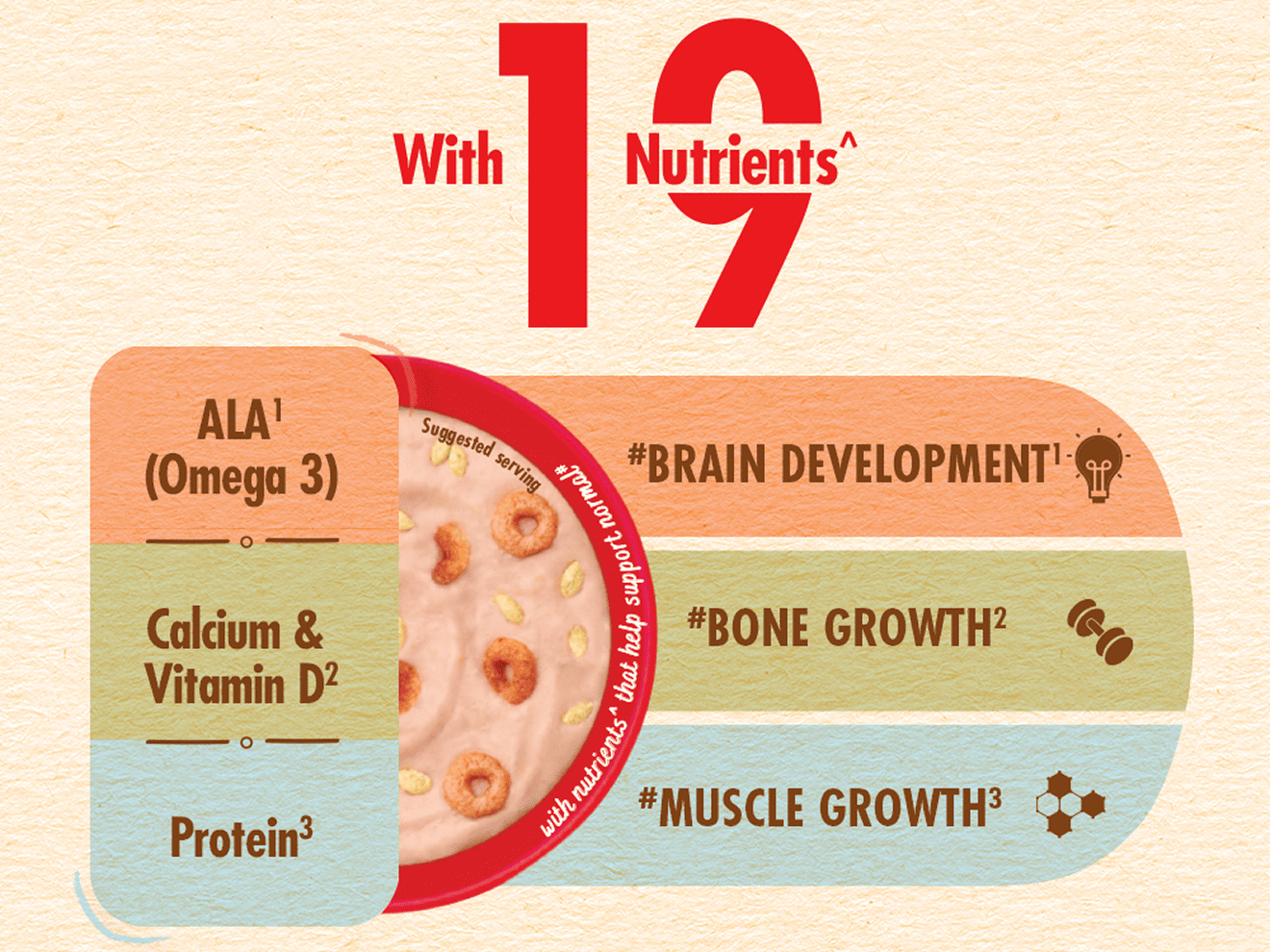 ceregrow_multipack_nutrients