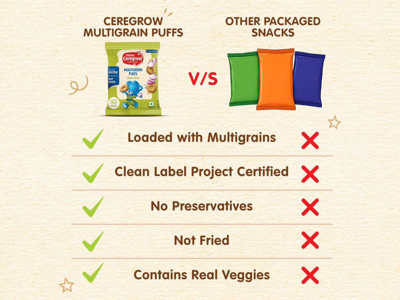 ceregrow_onion_puffs_comparison