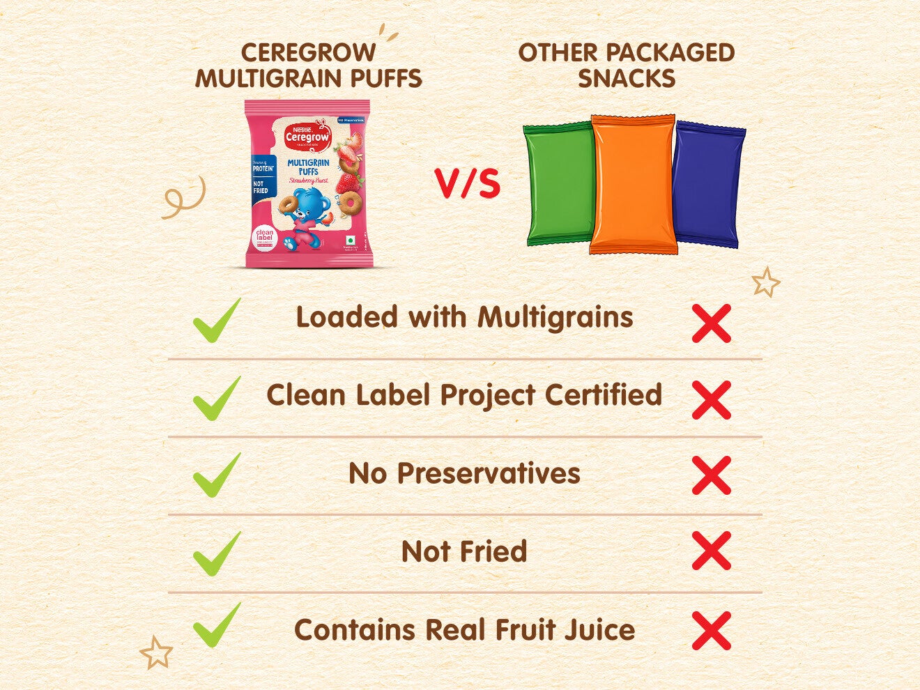 ceregrow_strawberry_puffs_comparison