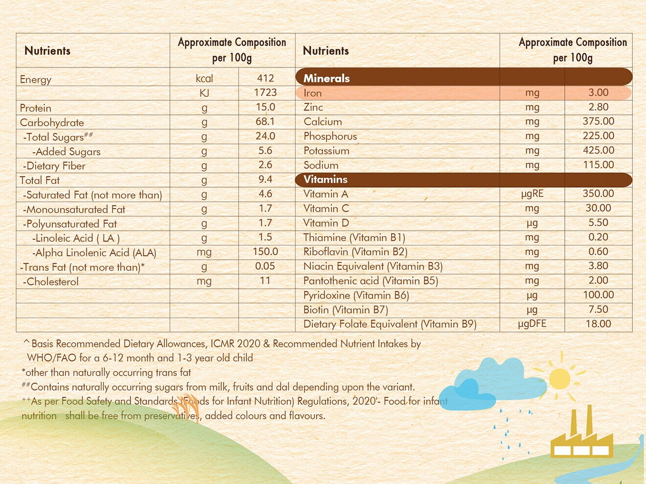 cerelac_wheat_apple_cherry_ni_1