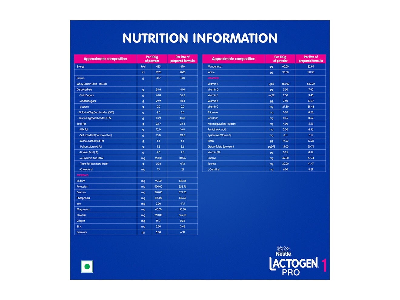 Nestlé Lactogen Pro 1 1.2kg Nutritional Information