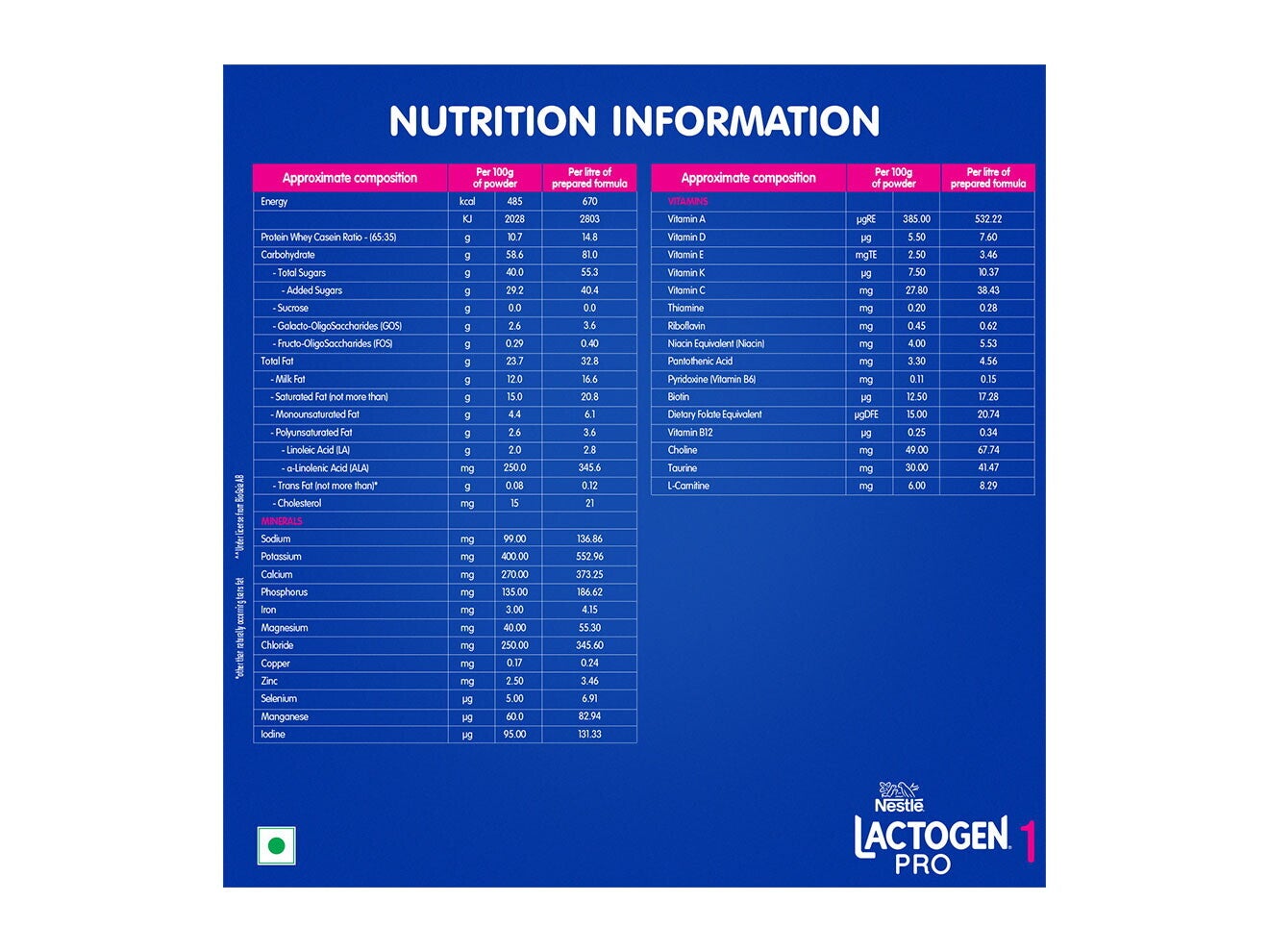 Nestlé Lactogen Pro 1 400 Grams Nutritional Information