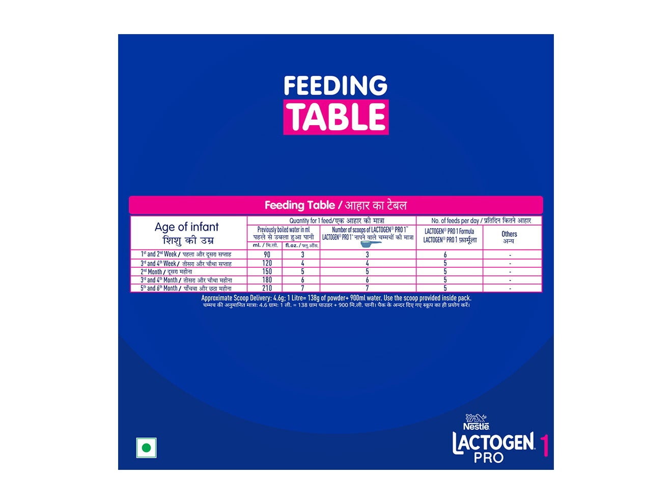 Nestlé Lactogen Pro 1 Feeding Table