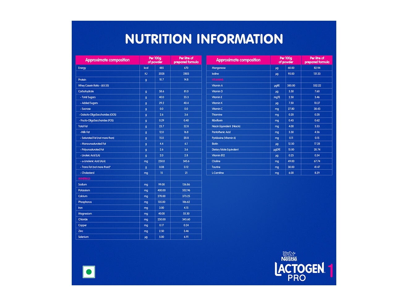 Nestlé Lactogen Pro 1 Nutrition Information