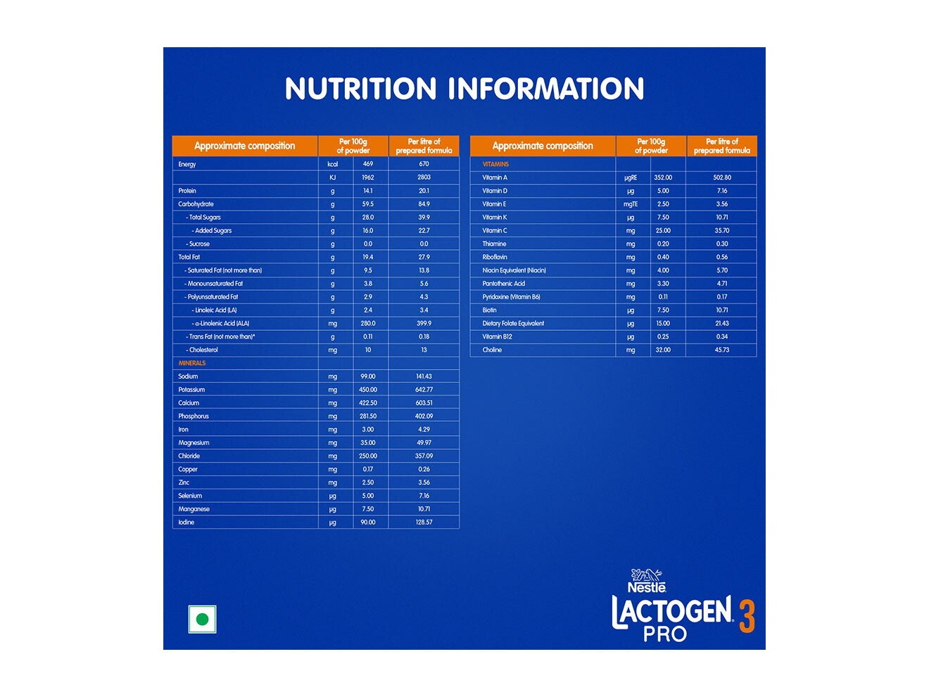 Nestlé Lactogen Pro 3 Nutritional Information