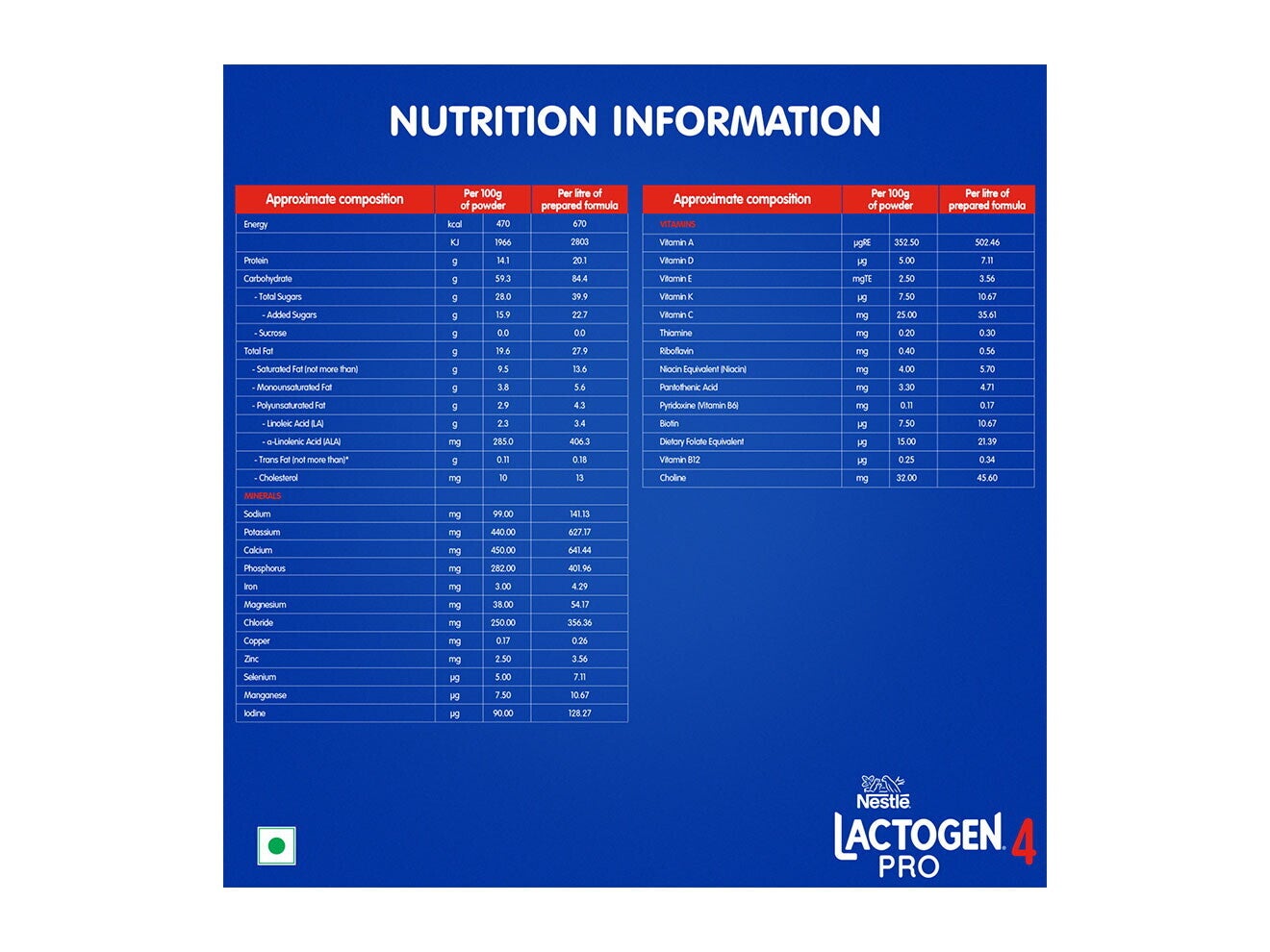 Nestlé Lactogen Pro 4 Nutritional Information