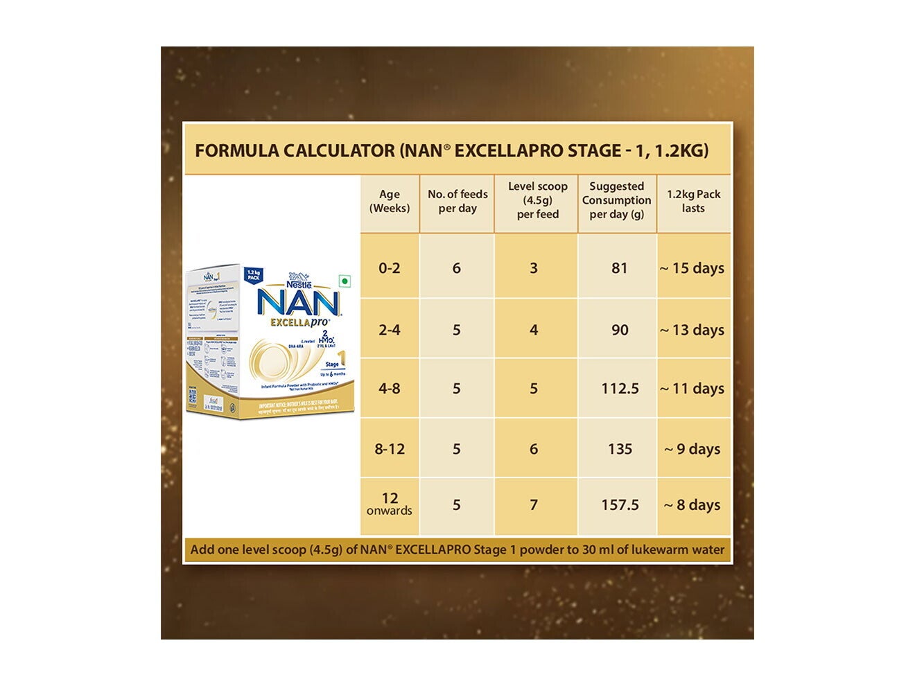 Nestlé Nan Excella Pro 1.2 Kgs Nutrition Calculator