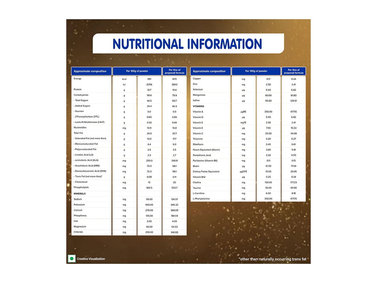 Nestlé Nan Excella Pro 400 Grams Nutritional Information