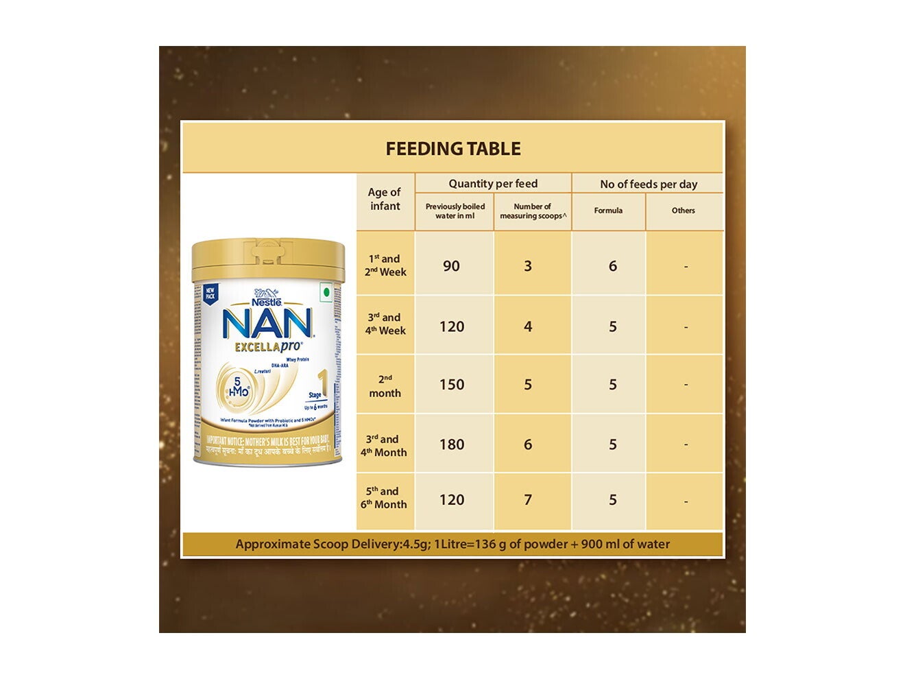 Nestlé Nan Excella Pro 400 Grams Tin Feeding Table