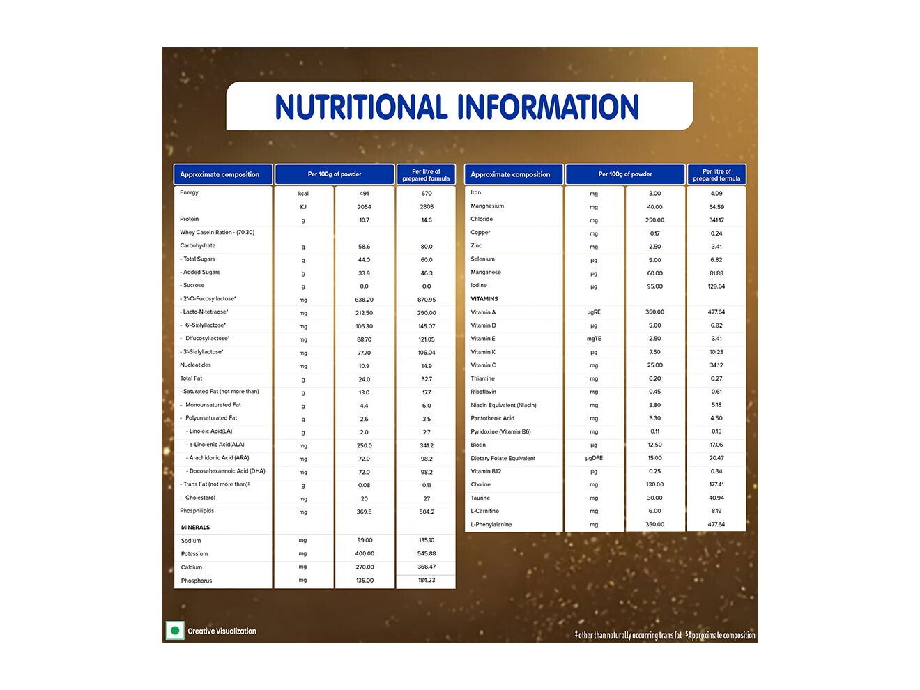 Nestlé Nan Excella Pro 400 Grams Tin Nutritional Information