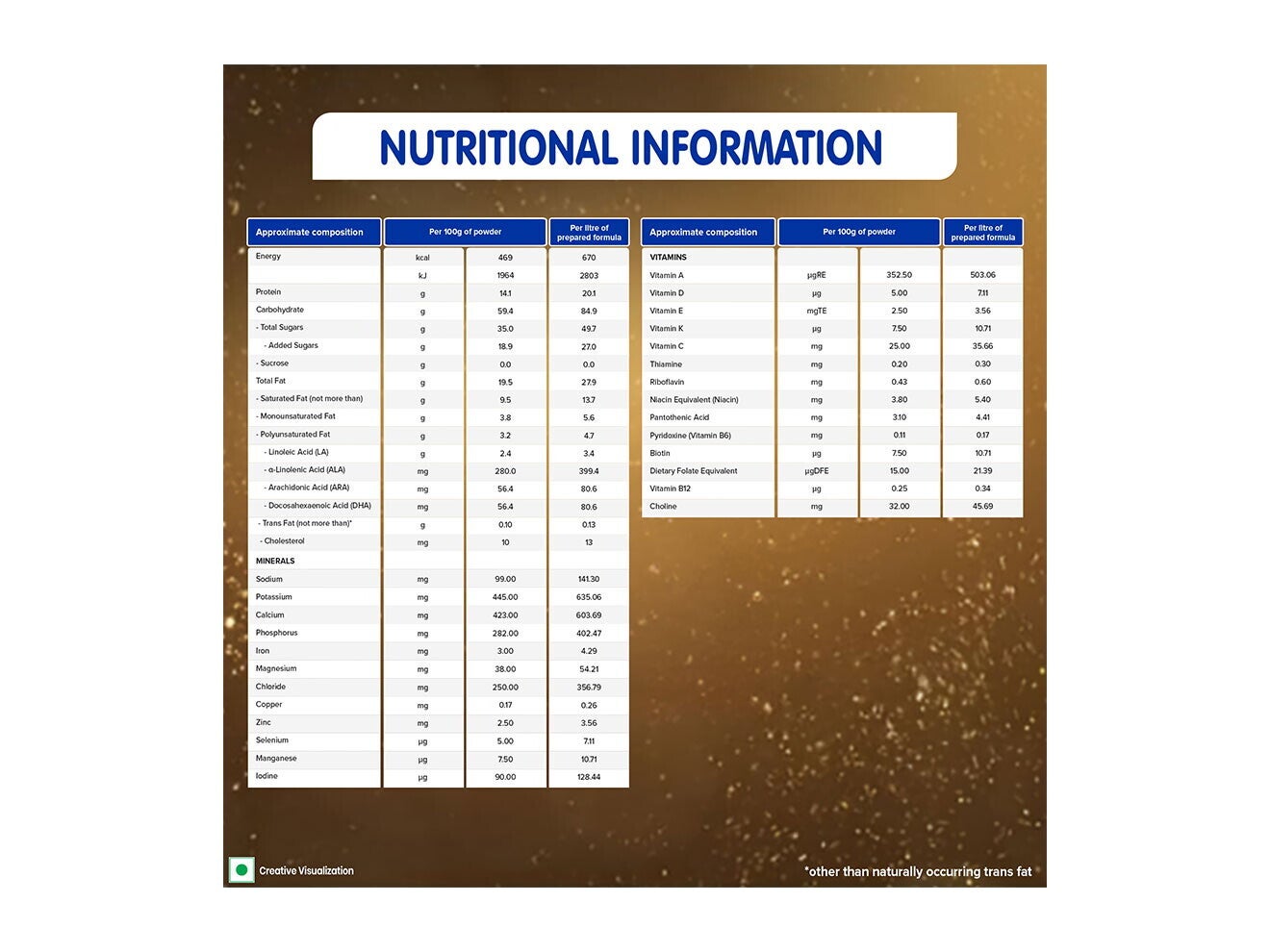 Nestlé Nan Excella Pro Stage 3 400 Grams Nutritional Information