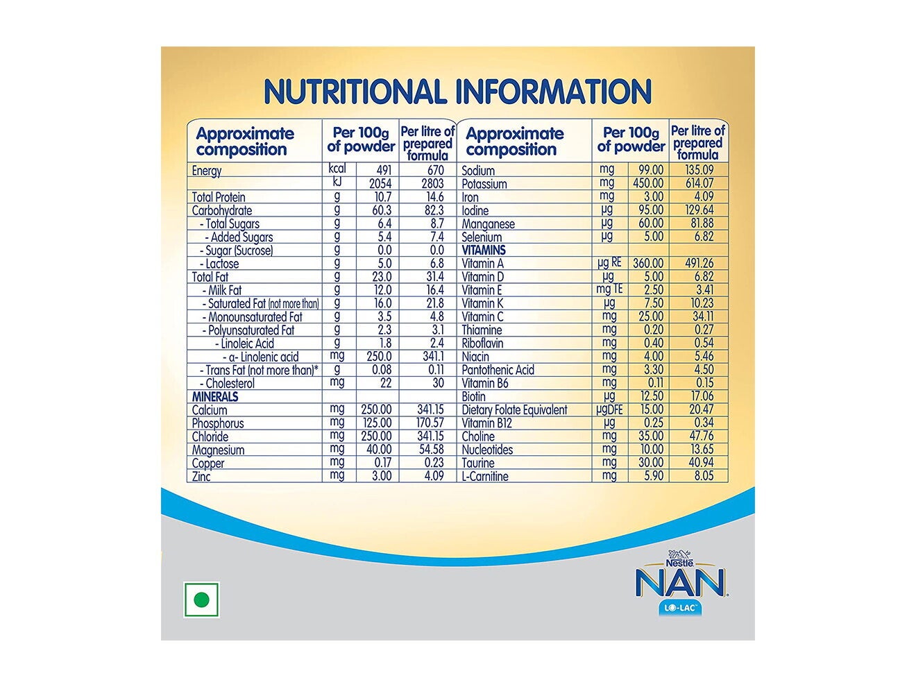 Nestlé Nan Lo Lac Infant Formula Powder 200 Grams Nutritional Information