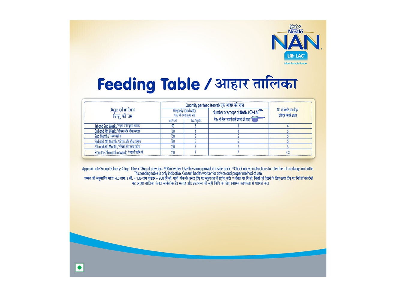 Nestlé Nan Lo Lac Infant Formula Powder 400 Grams Feeding Table