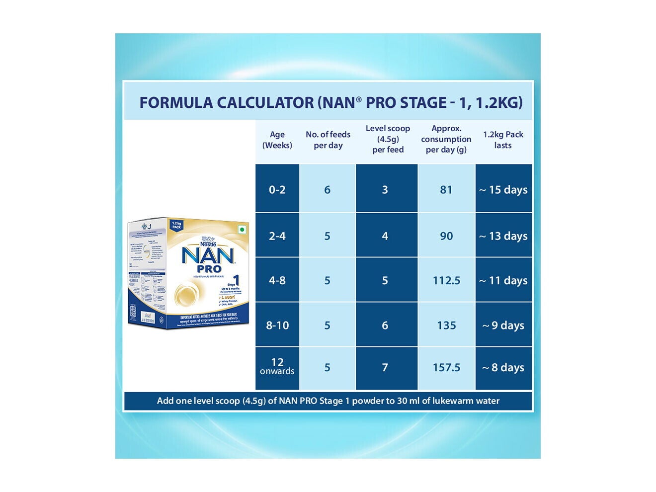 Nestlé Nan Pro Stage1 1.2Kg Formula Calculator