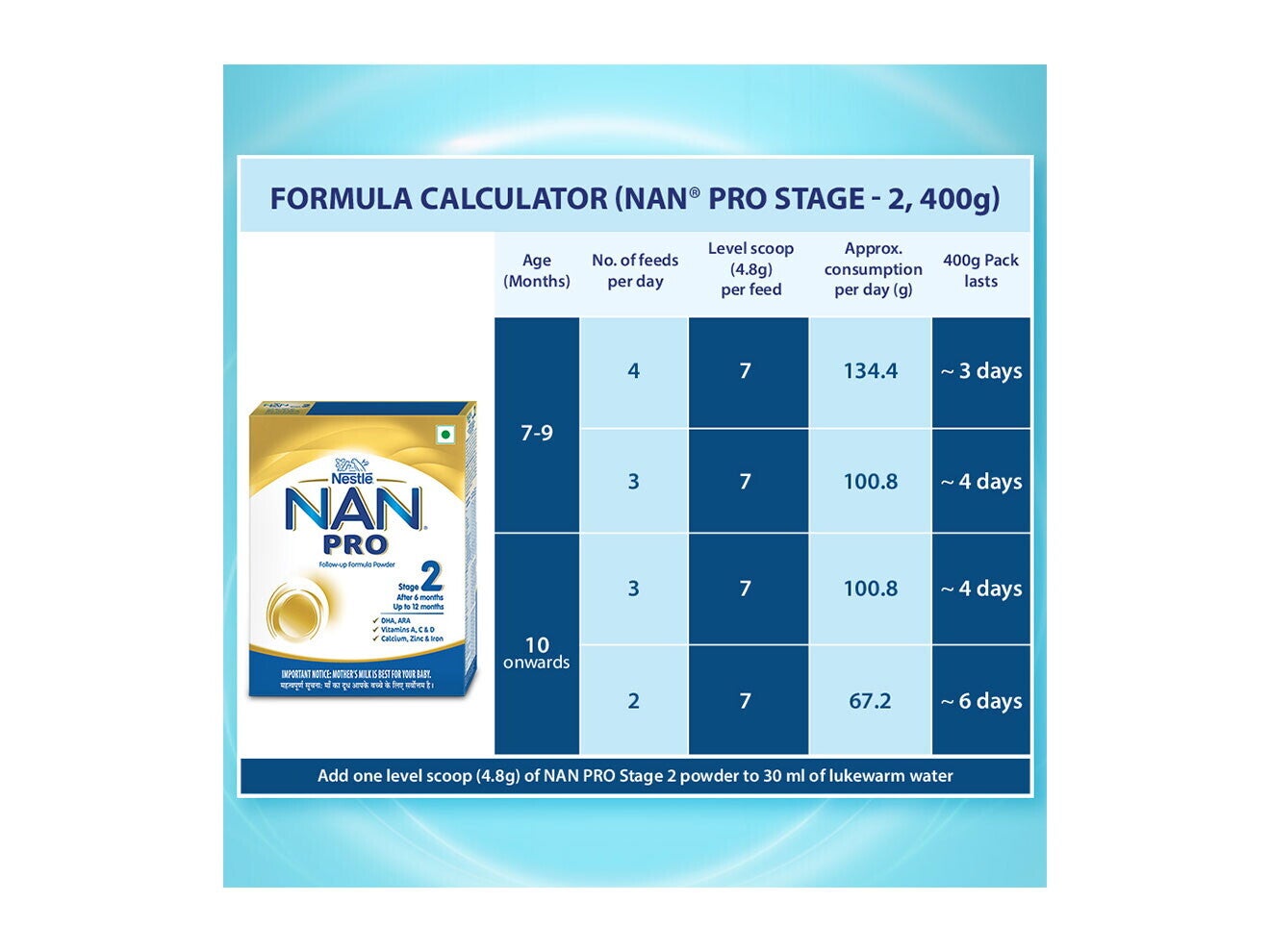 Nestlé Nan Pro Stage 2 400 Formula Calculator