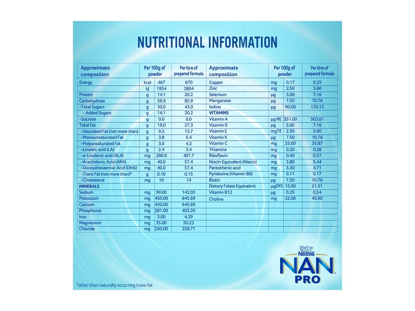 Nestlé Nan Pro Stage 3 400 Grams Nutritional Information