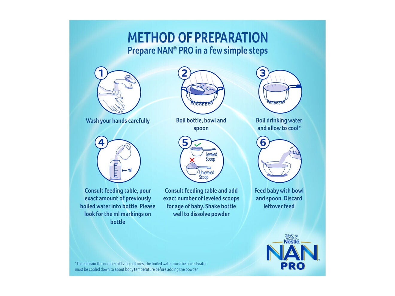Nestlé Nan Pro Stage 3 400 Method Of Preparation