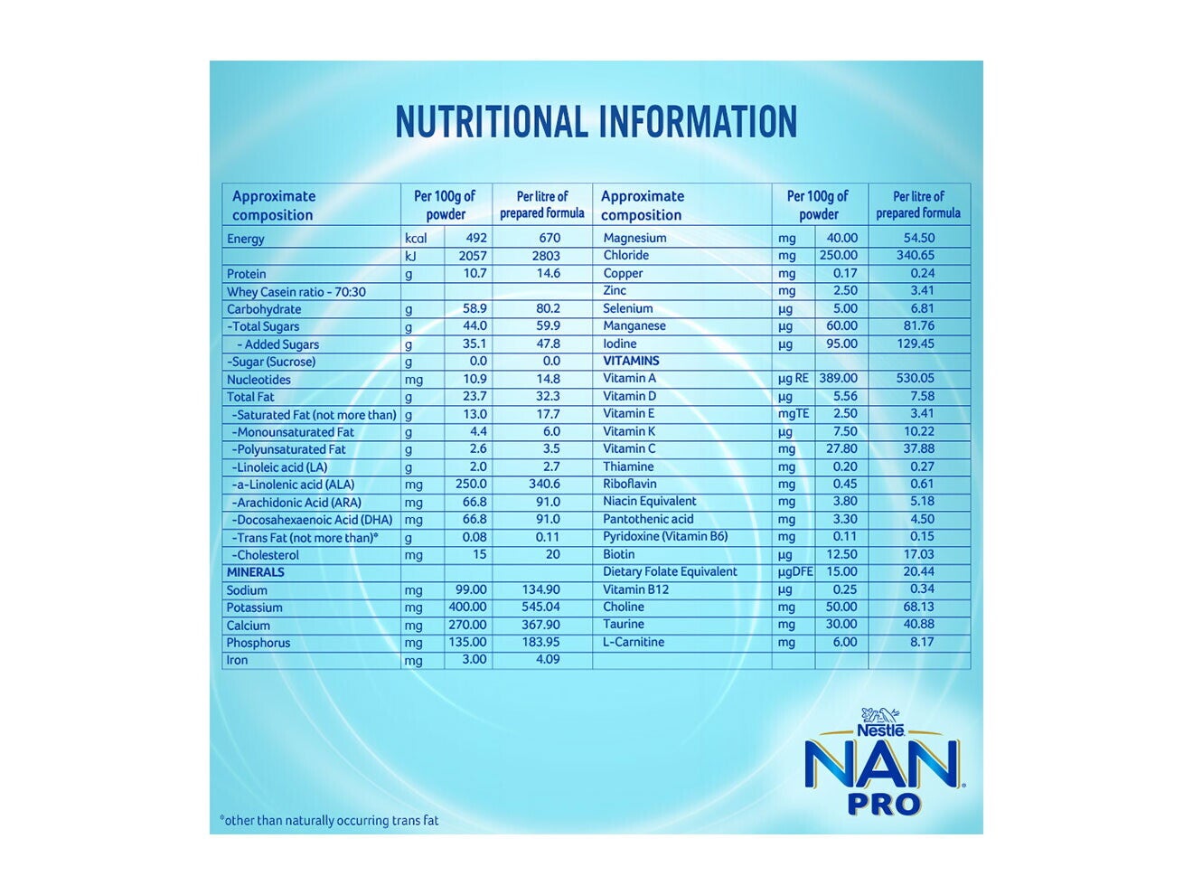 Nestlé Nan Pro Stage1 1.2Kg Nutritional Information