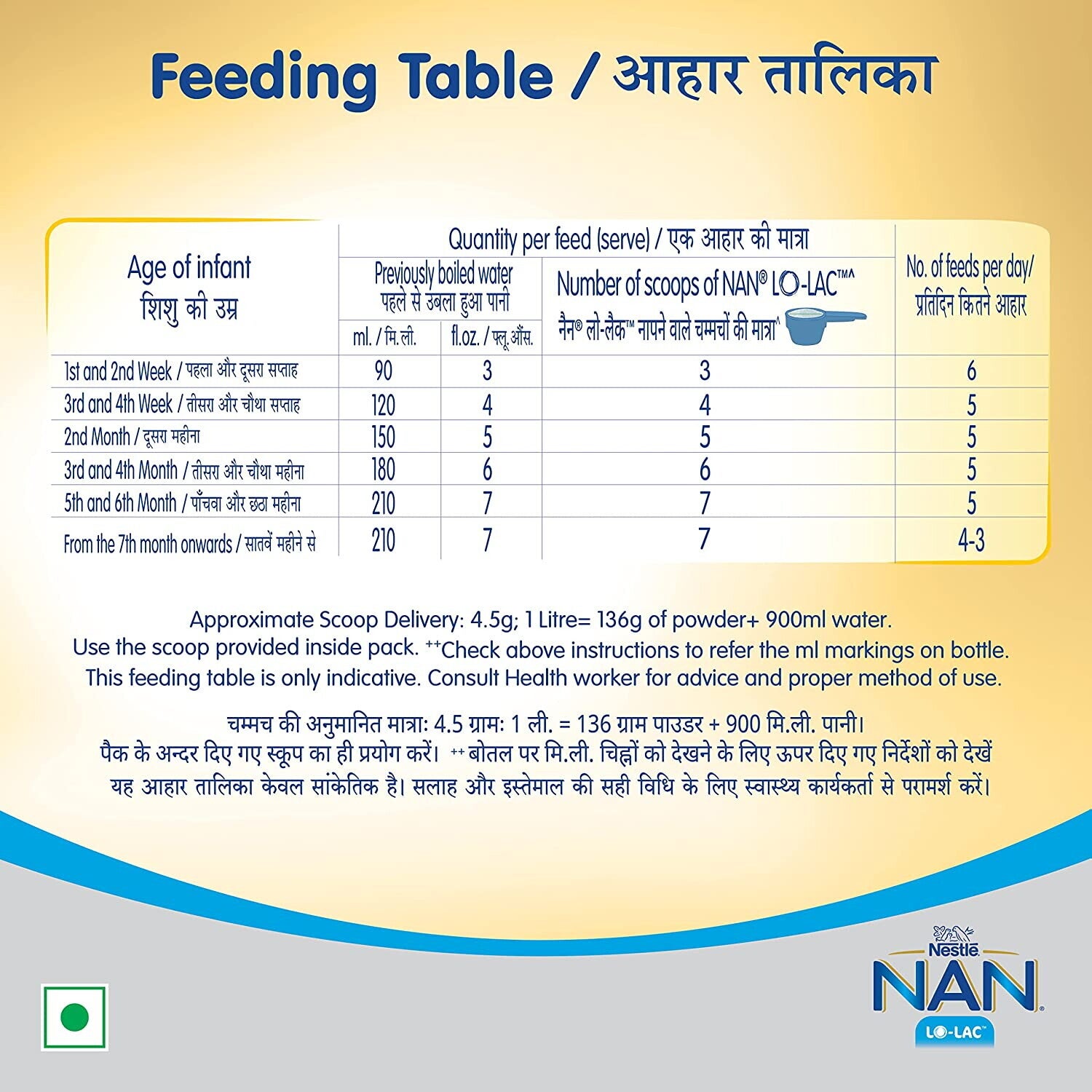 Nestlé Nan Lo Lac Infant Formula Powder 200 Grams Feeding Table
