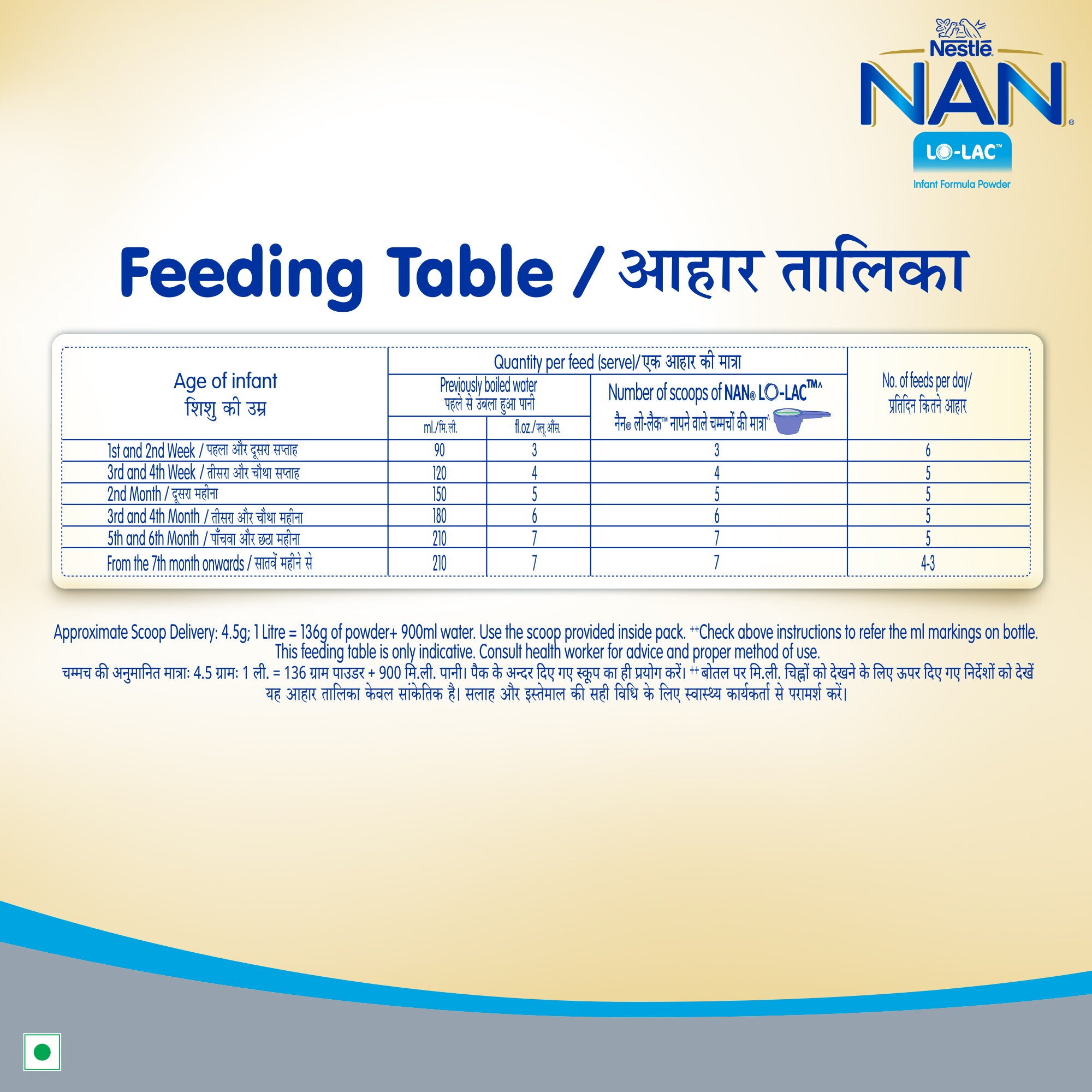 Nestlé Nan Lo Lac Infant Formula Powder 400 Grams Feeding Table