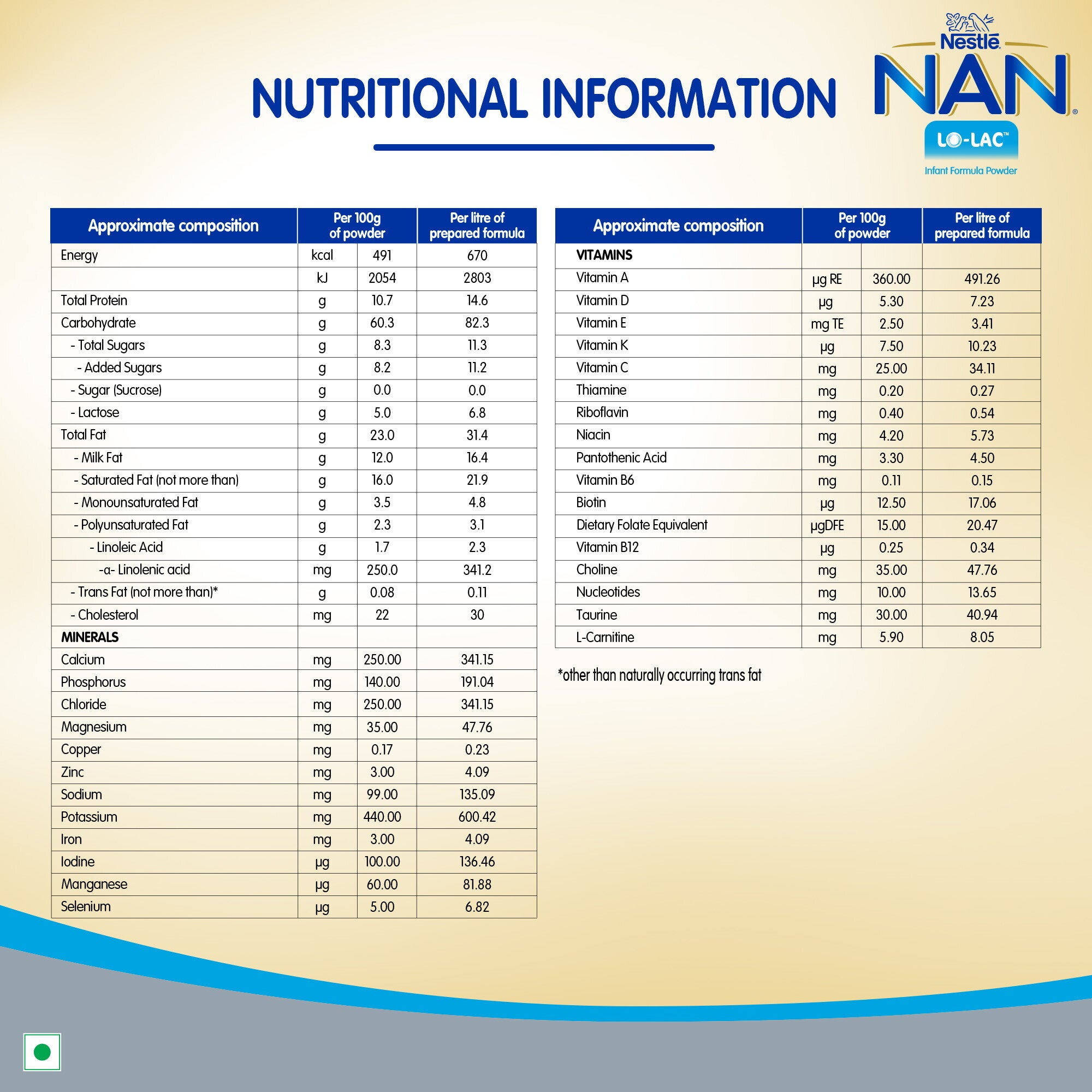 Nestlé Nan Lo Lac Infant Formula Powder 400 Grams Nutritional Information