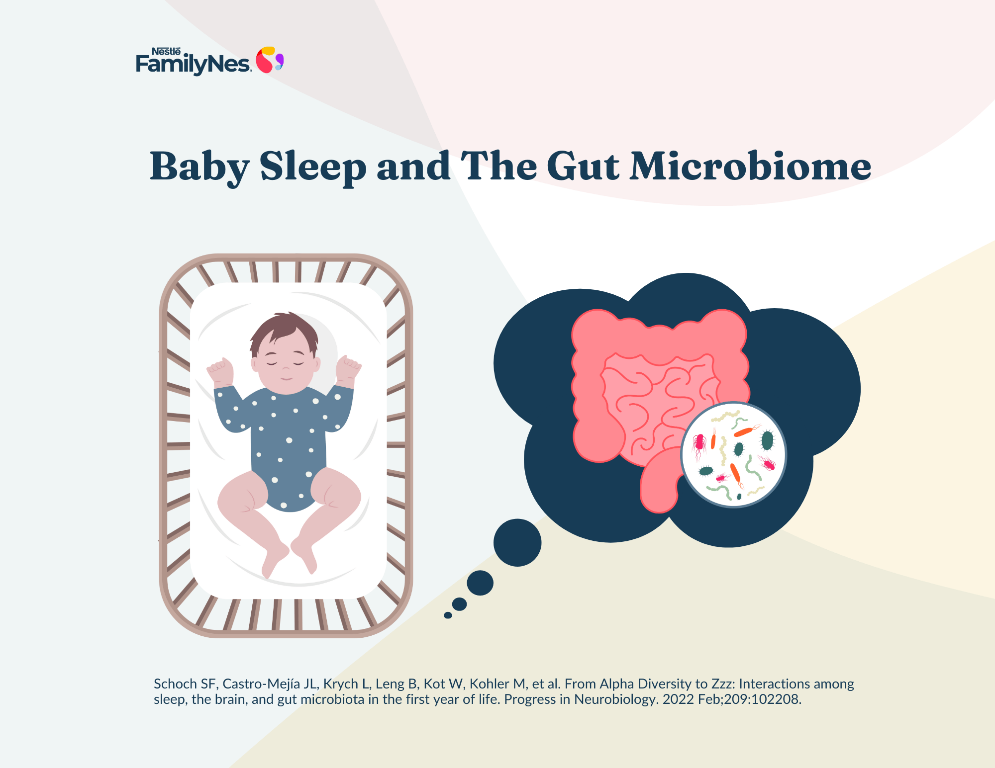 Baby Sleep and The Gut Microbiome