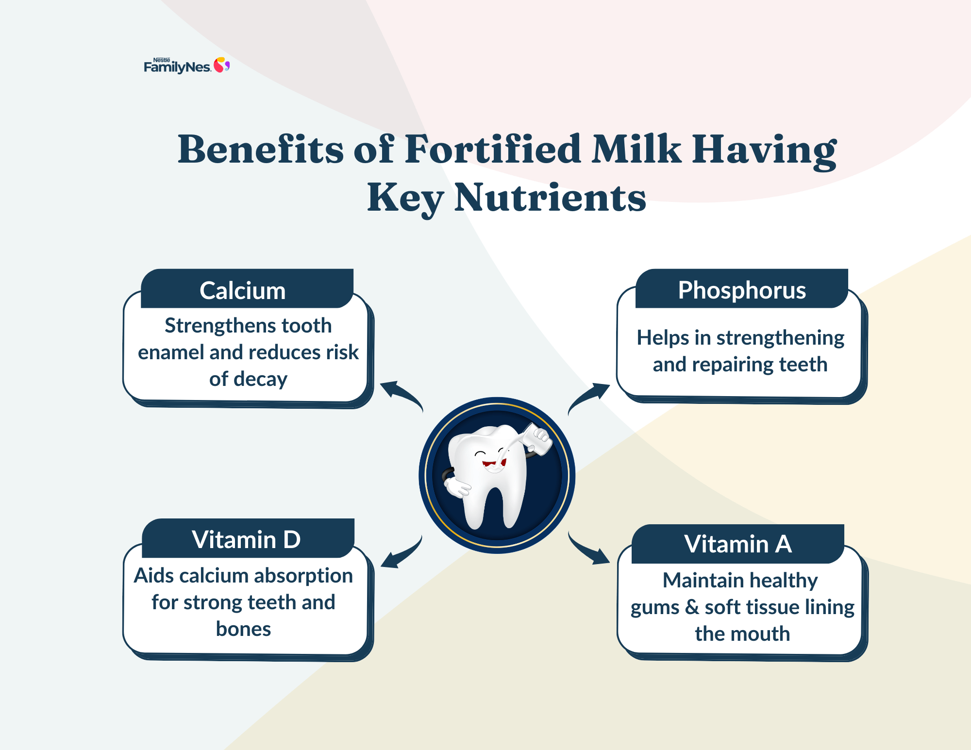 Body_Benefits of Fortified Milk having key nutrients contributing to Oral Health 20001545