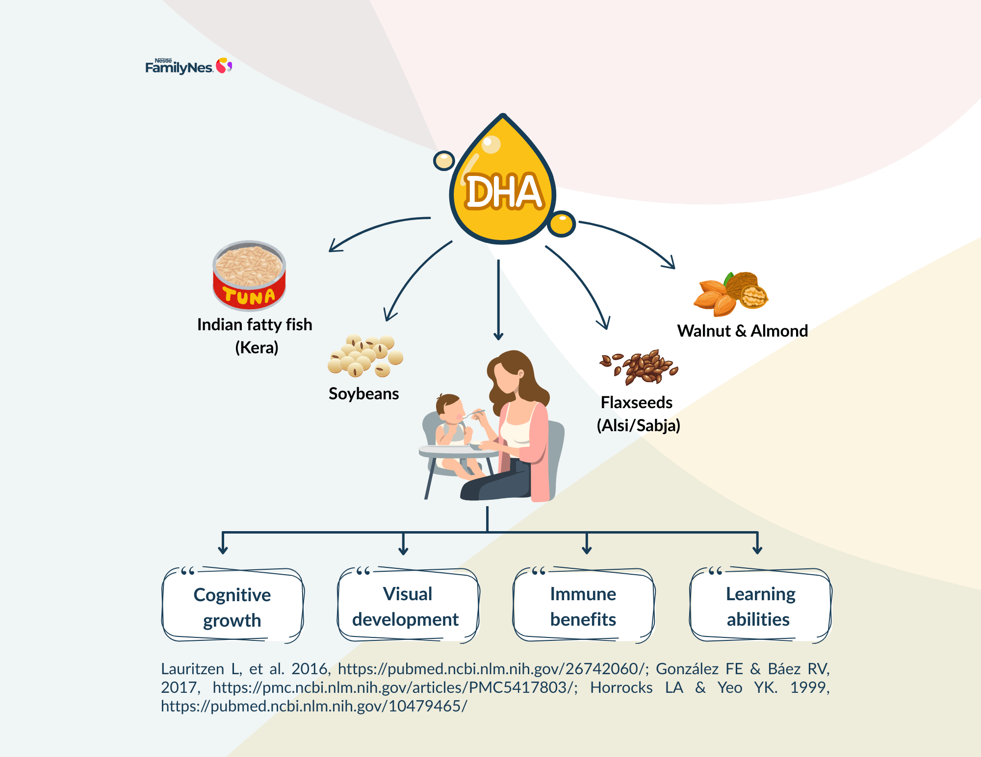 Body_Brain Development and DHA The Importance in Children- 20001545