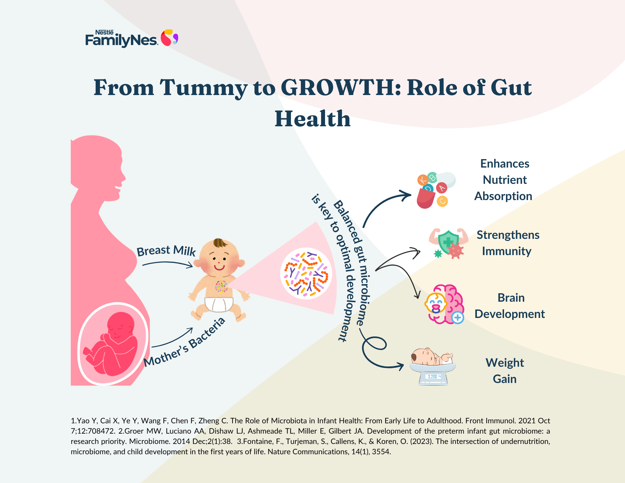 role of gut health