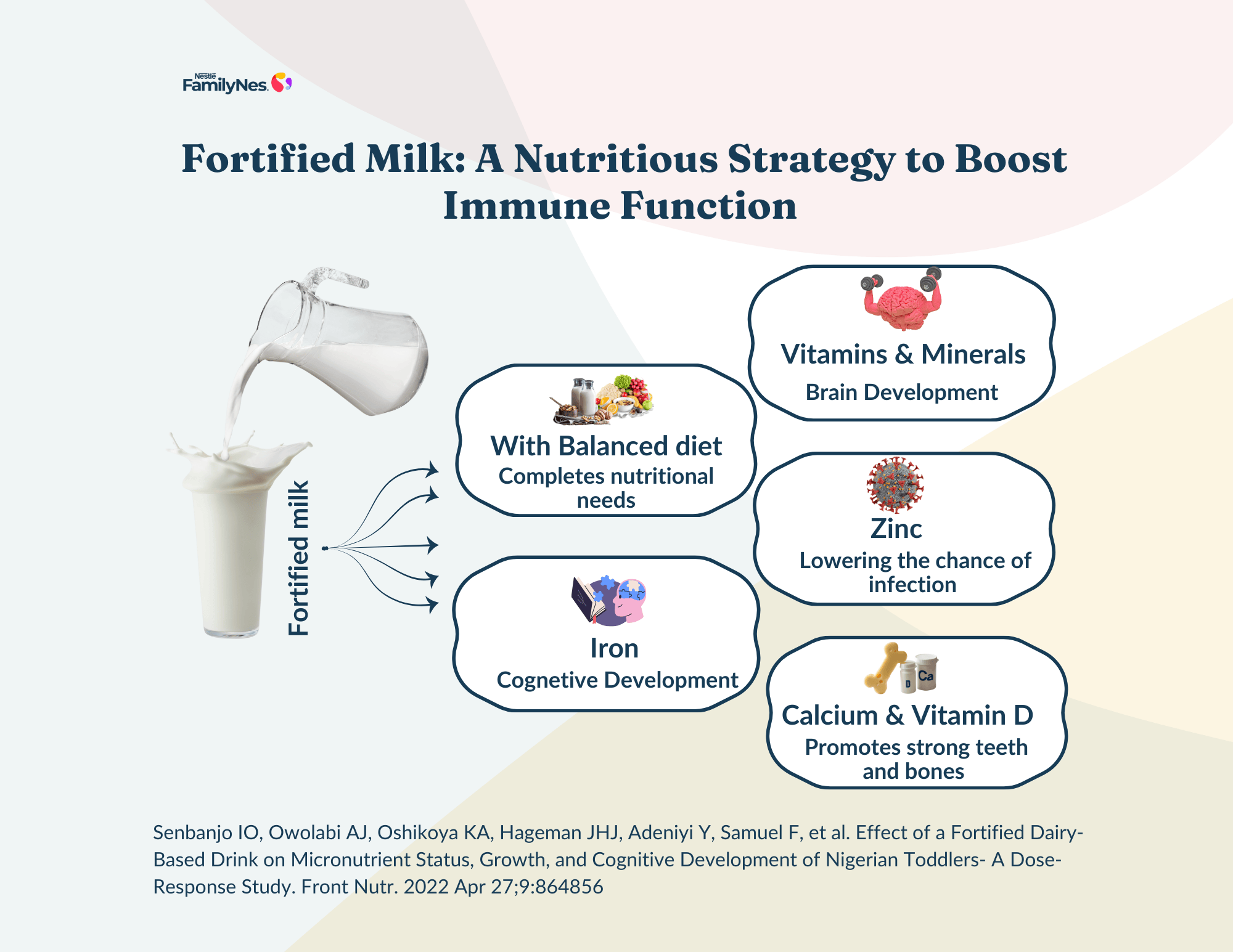 Body_How Parents Can Help Strengthen Their Toddler’s Immunity