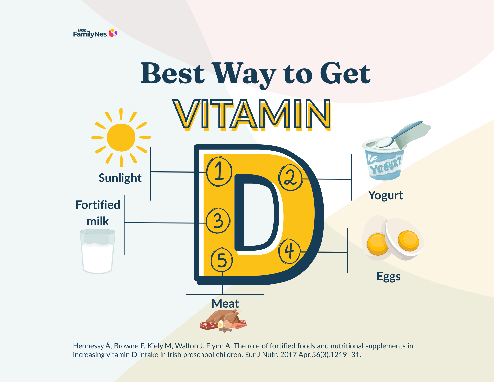 Body_The Role of Vitamin D in Supporting Healthy Bone Growth in Toddlers