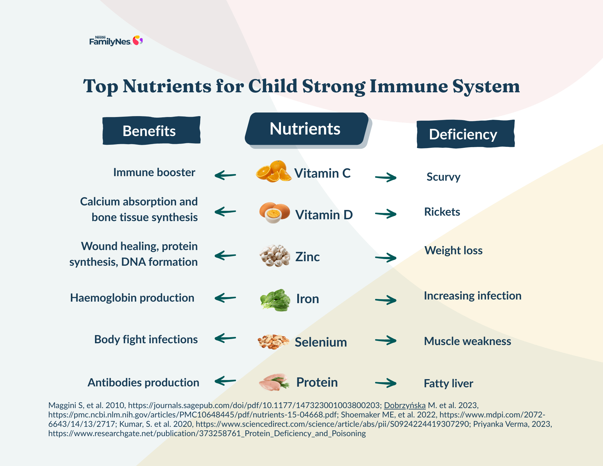 Body_Top Nutrients for Child Strong Immune System- 20001545
