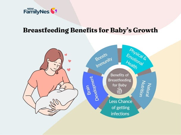 Breastfeeding benefits-1160x870 1 Breastfeeding benefits-1160x870 1