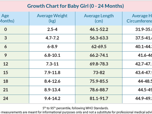 Growth Chart- FamilyNes India