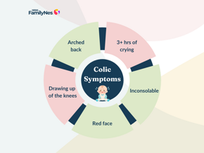 colic_symptoms_1160_x_870