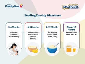 feeding_and_recovery