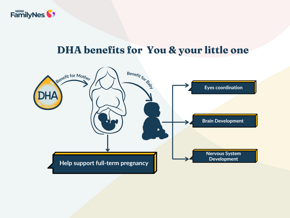Header_DHA & Omega 3 (1160 x 870 px)