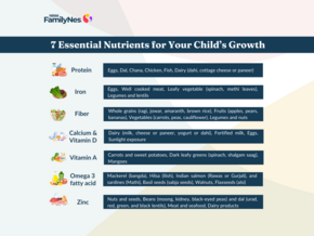 Header Image Essential Nutrients For Your Child Growth