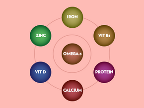 Vitamins and minerals