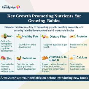 6_essential_nutrients_for_growing_babies 6_essential_nutrients_for_growing_babies