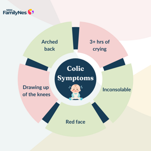 colic_symptoms_1160_x_870 colic_symptoms_1160_x_870