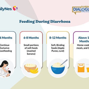 feeding_and_recovery
