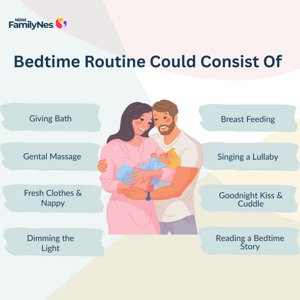 Header_Bedtime routine could consist of Header_Bedtime routine could consist of