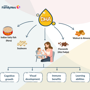 header_brain_development_and_dha_the_importance_in_children header_brain_development_and_dha_the_importance_in_children