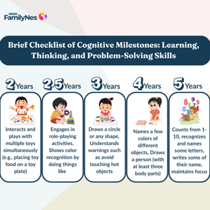cognitive development in early childhood