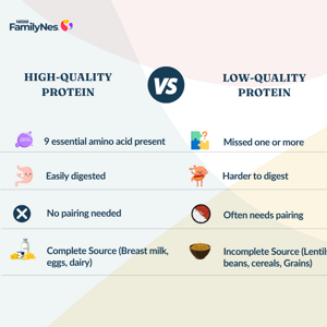 Not All Proteins Are Equal: Why Quality Matters Most in Infant Nutrition