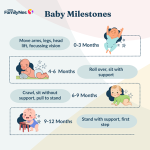 How Protein Supports Your Baby’s Healthy Growth