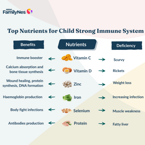 Header_Top Nutrients for Child Strong Immune System (1160 x 870 px) Header_Top Nutrients for Child Strong Immune System (1160 x 870 px)