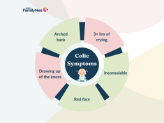 colic_symptoms_1160_x_870